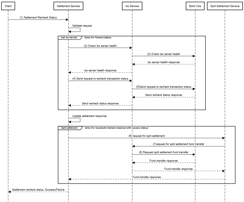 UML settlement recheck